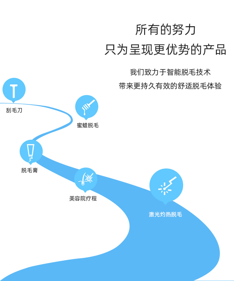 藍寶石冰點脫毛儀 家用女士舒適不痛脫毛儀 脫毛儀廠家(圖4)