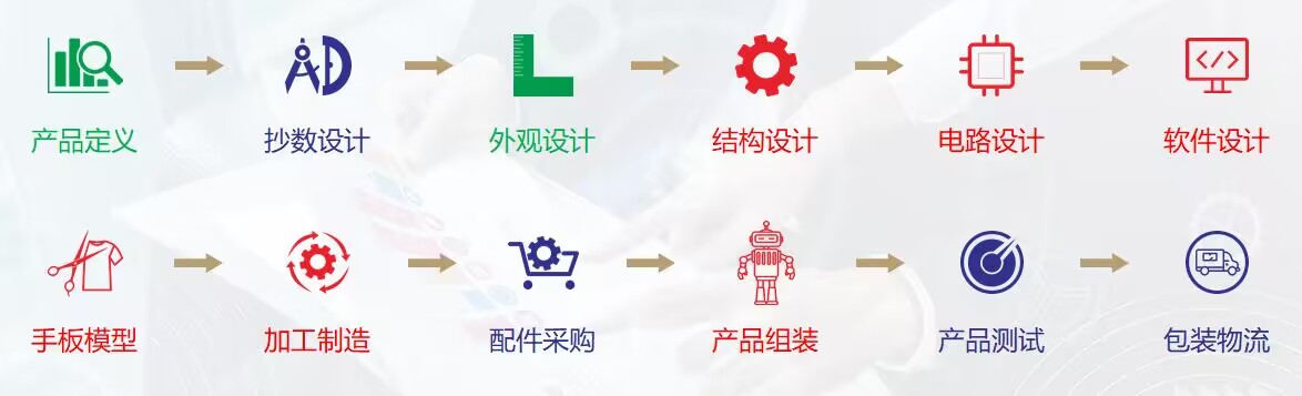 喜訊！諾鉑通過“深圳市專精特新中小企業”認定(圖4)